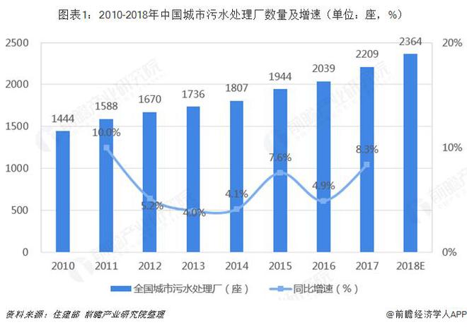 【前瞻解读】2023-2028年中国水环境治理行业竞争及成本结构分析(图4)