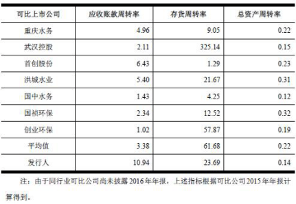 联泰环保营收下滑负债率高企 政府补助占净利七成(图2)