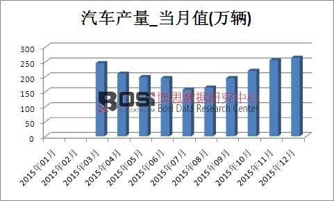 2016-2022年中国汽车产业节能减排市场分析与投资前景研究报告(图1)