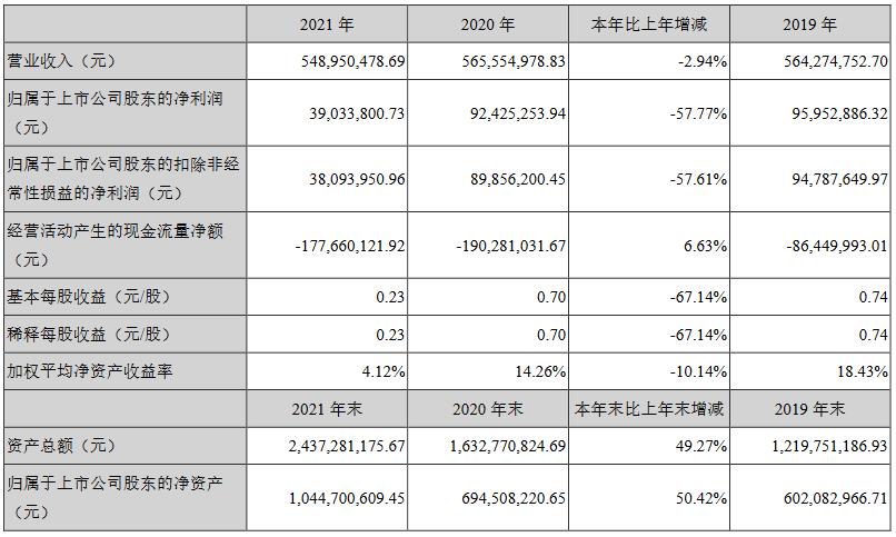 深水海纳2021年营业收入约549亿元 净利润约3903万元(图1)