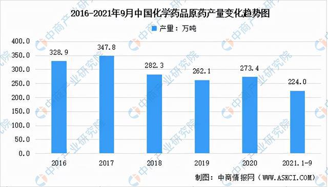 2021年中国化学原料药市场现状汇总分析：江苏生产企业占143%(图1)