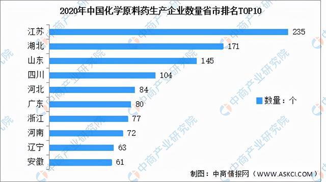 2021年中国化学原料药市场现状汇总分析：江苏生产企业占143%(图5)