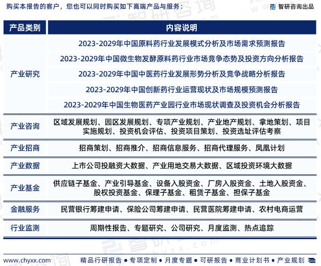 智研咨询-2023年中国化学原料药行业未来前景分析报告(图8)