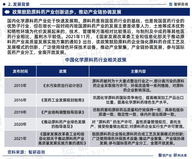 智研咨询-2023年中国化学原料药行业未来前景分析报告(图4)