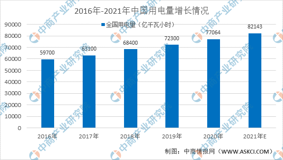 2021年中国玻璃钢管道行业下游市场现状及发展趋势预测分析（图）(图2)