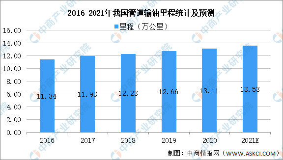 2021年中国玻璃钢管道行业下游市场现状及发展趋势预测分析（图）(图1)