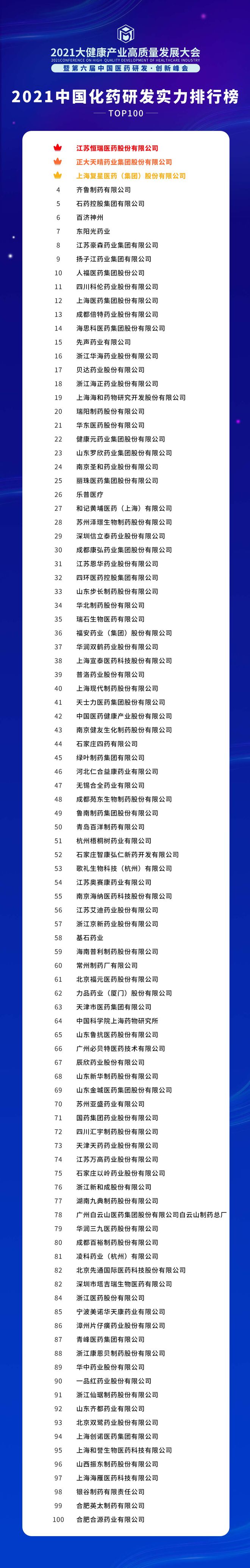 【化药榜】《2021中国化药研发实力排行榜TOP100》隆重发布！(图1)