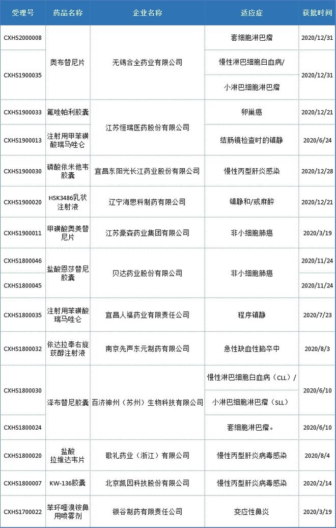 【化药榜】《2021中国化药研发实力排行榜TOP100》隆重发布！(图3)