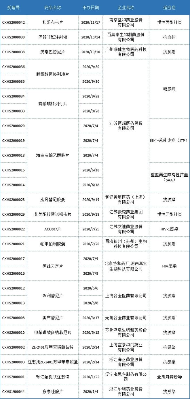 【化药榜】《2021中国化药研发实力排行榜TOP100》隆重发布！(图4)
