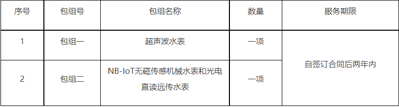 广州从化城乡自来水有限公司采购一批水表等(图1)