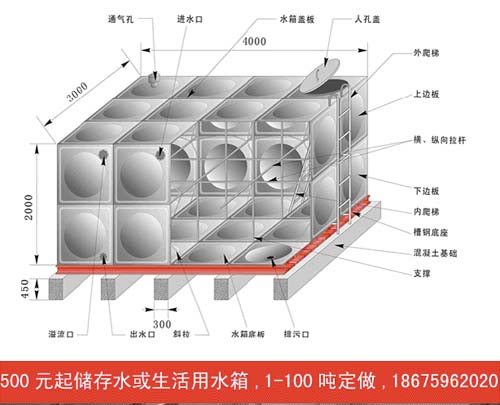 佛山4吨不锈钢保温水箱价格新闻报道(图1)
