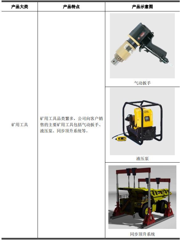 IPO定价3189元工业设备液压管道系统生产商福事特申购解读(图4)