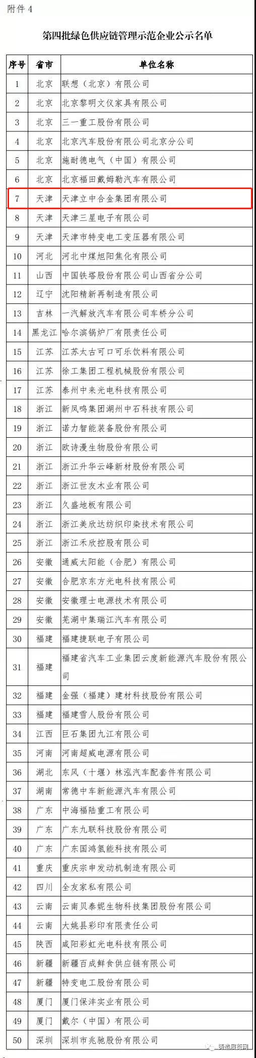 天津立中合金集团荣获国家绿色供应链示范企业称号(图2)