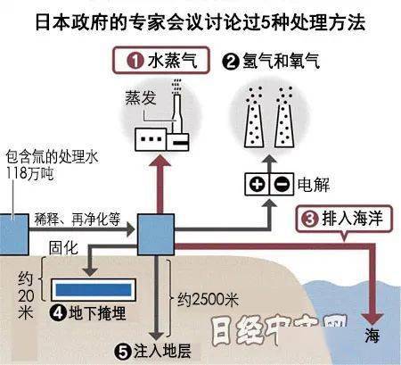 全面解析日本核污水排放(图5)