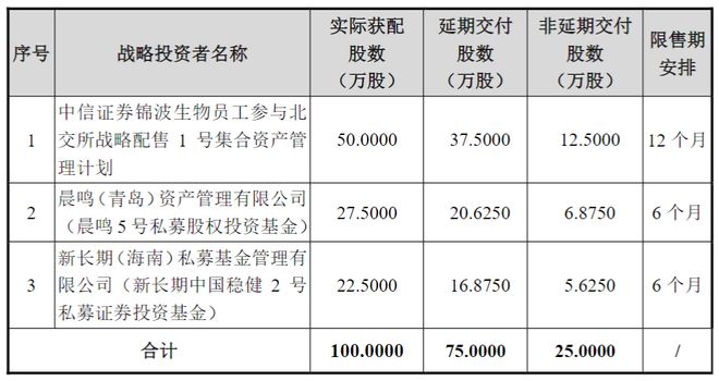 锐思环保创业板转战北交所锦波生物网上发行最终中签率066%(图8)
