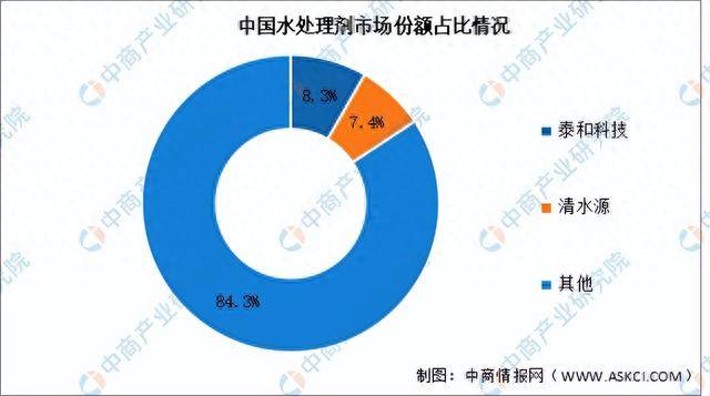 2023年中国污水处理产业链上中下游市场分析（附产业链全景图）(图3)
