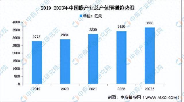 2023年中国污水处理产业链上中下游市场分析（附产业链全景图）(图4)