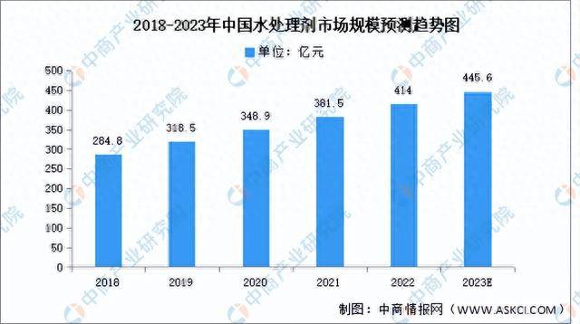 2023年中国污水处理产业链上中下游市场分析（附产业链全景图）(图2)
