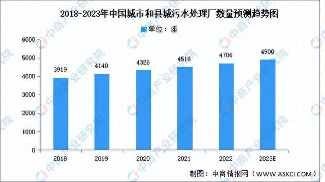 2023年中国污水处理产业链上中下游市场分析（附产业链全景图）(图6)