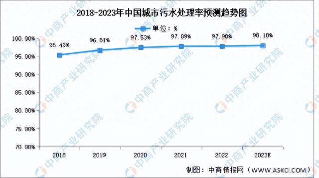 2023年中国污水处理产业链上中下游市场分析（附产业链全景图）(图8)
