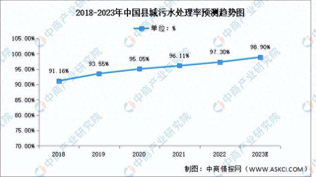 2023年中国污水处理产业链上中下游市场分析（附产业链全景图）(图9)