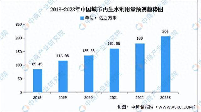 2023年中国污水处理产业链上中下游市场分析（附产业链全景图）(图11)