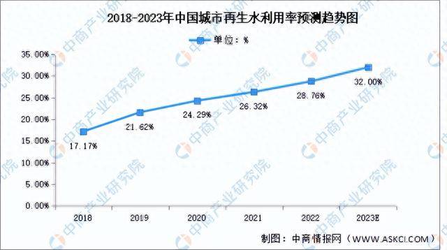 2023年中国污水处理产业链上中下游市场分析（附产业链全景图）(图12)