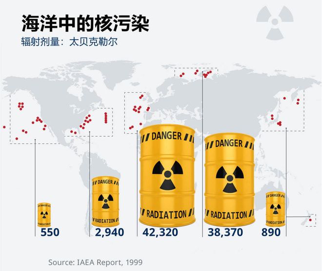 核废水处理3个建议日本选了最便宜的：不到两个月污染太平洋(图3)
