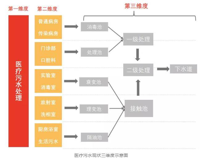 中国医疗污水处理行业概览(图1)