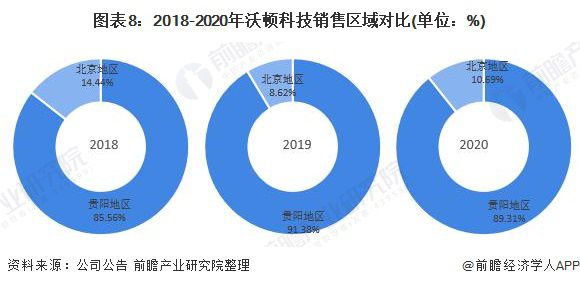 干货！2021年中国反渗透膜行业龙头企业分析——沃顿科技：反渗透膜行业领军者(图8)