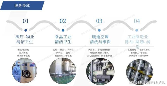 【南方制冷展】优企推荐 上海康跃化工科技有限公司(图1)