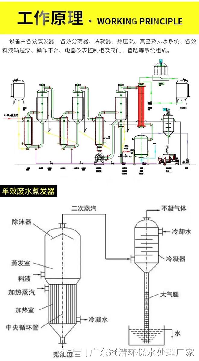 三效废水蒸发器 氯化钠废水处理设备(图2)