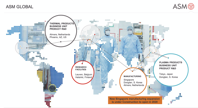 全球前十大半导体设备厂还有另一家荷兰公司(图1)