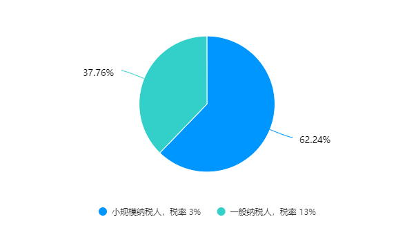 枝星公布 2022年上海建筑物资租赁同行内调价格调研结果出炉(图12)