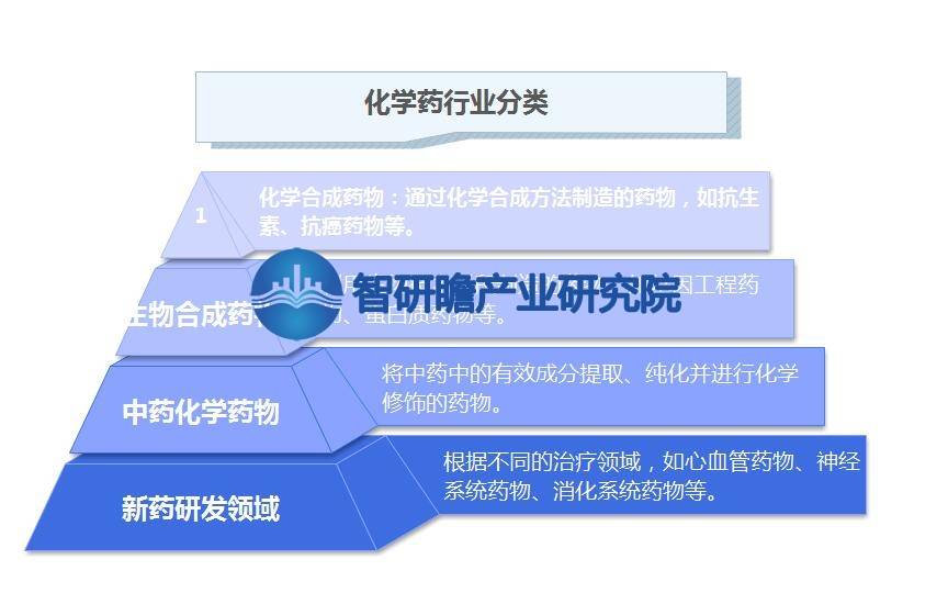 中国化学药行业报告：成为了全球化学药生产与销售的重要力量(图1)
