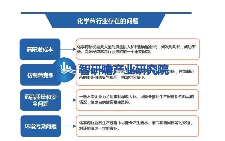 中国化学药行业报告：成为了全球化学药生产与销售的重要力量(图11)