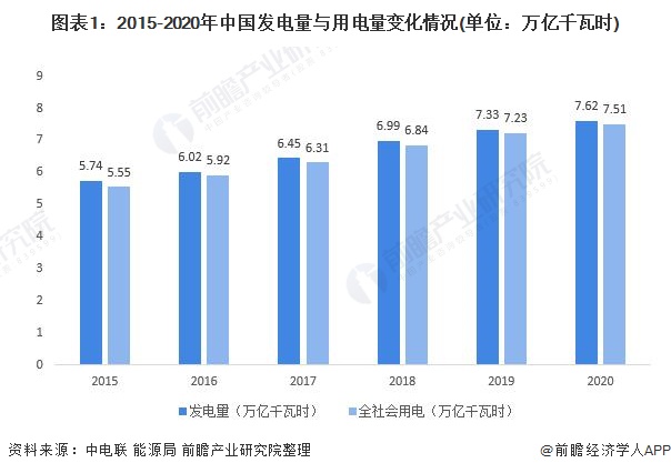 2021年中国水处理剂在发电行业应用市场现状及发展前景分析 火电比例降低会减少水(图1)