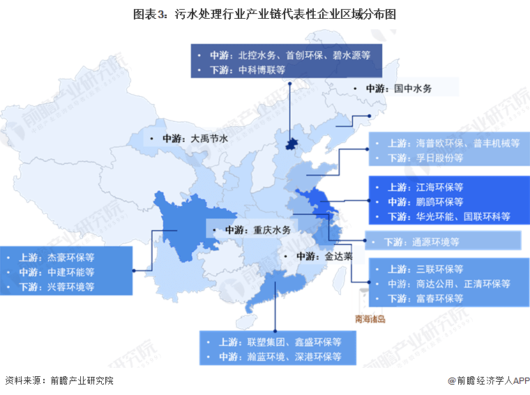 【干货】2023年中国污水处理行业产业链现状及市场竞争格局分析 四川省污水处理厂(图3)