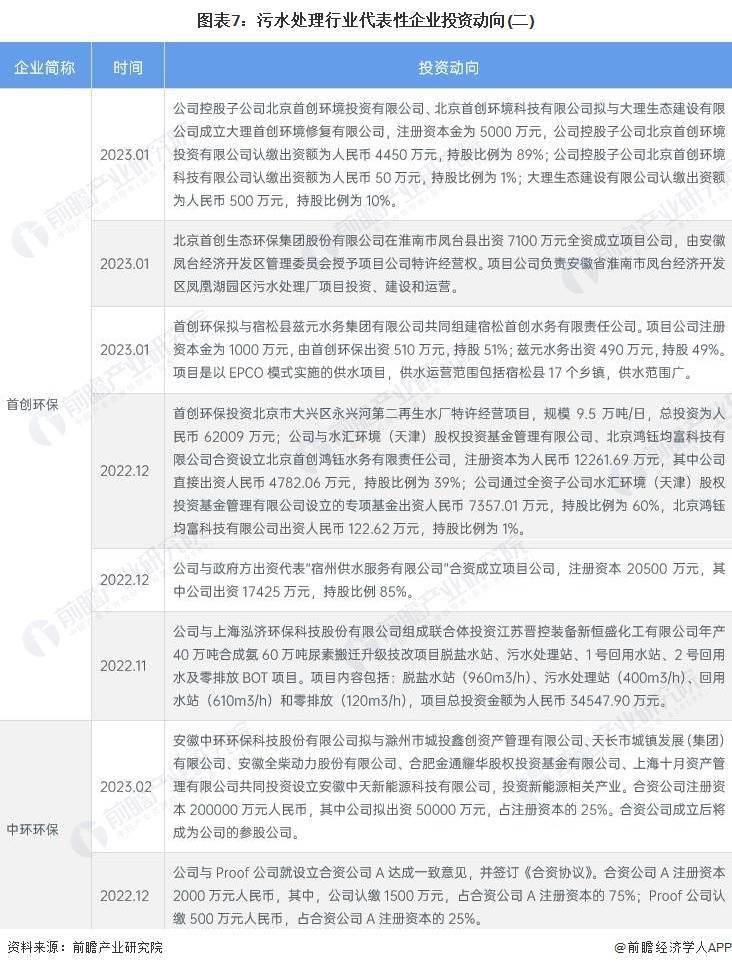 【干货】2023年中国污水处理行业产业链现状及市场竞争格局分析 四川省污水处理厂(图7)