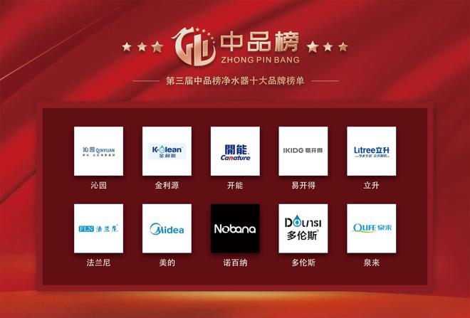中国十大名牌排行榜2022年最新排名品牌前十名(图1)