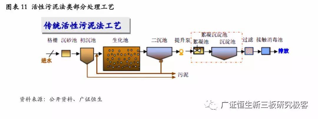 【公司深度】金达莱(830777OC)：分散式污水处理设备领导者(图8)