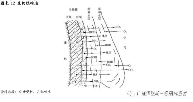 【公司深度】金达莱(830777OC)：分散式污水处理设备领导者(图9)
