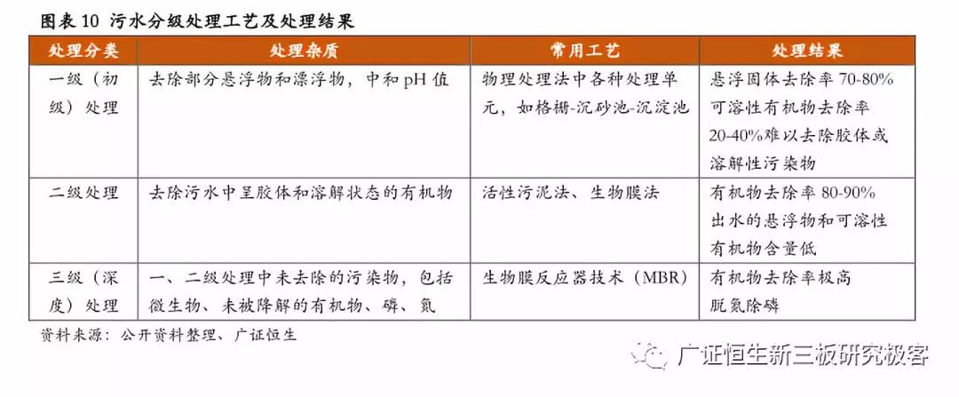 【公司深度】金达莱(830777OC)：分散式污水处理设备领导者(图7)