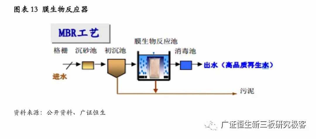 【公司深度】金达莱(830777OC)：分散式污水处理设备领导者(图10)