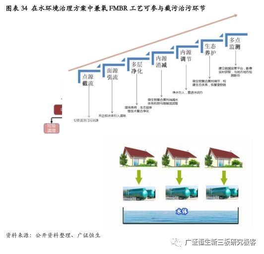 【公司深度】金达莱(830777OC)：分散式污水处理设备领导者(图27)