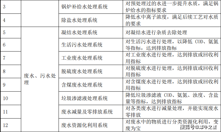 江苏海容股份挂牌新三板上市：主营工业水处理设备2021年净利1754万(图2)